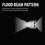 Picture of CREE LED Flood Beam Light, 1680 Lumens