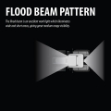 Picture of Flood Beam & Corner Amber LED Headlight Kit for Case IH Tractors, 6400 Lumens